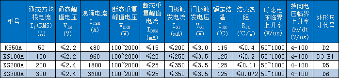 KS雙向晶閘管（螺旋式）主要技術(shù)參數