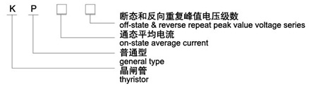 KP普通晶閘管（螺旋式）型號說(shuō)明