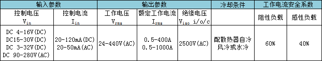 SSR交流固態(tài)繼電器主要技術(shù)參數